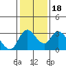 Whiskey Slough tide chart for Saturday, January 18, 2025
