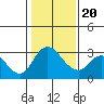 Whiskey Slough tide chart for Monday, January 20, 2025
