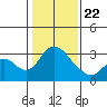 Whiskey Slough tide chart for Wednesday, January 22, 2025