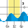 Whiskey Slough tide chart for Friday, January 3, 2025
