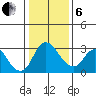 Whiskey Slough tide chart for Monday, January 6, 2025
