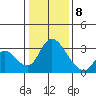 Whiskey Slough tide chart for Wednesday, January 8, 2025
