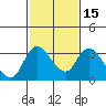 Whiskey Slough tide chart for Saturday, February 15, 2025