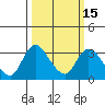 Whiskey Slough tide chart for Saturday, March 15, 2025