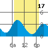 Whiskey Slough tide chart for Monday, March 17, 2025