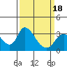 Whiskey Slough tide chart for Tuesday, March 18, 2025