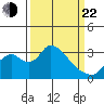 Whiskey Slough tide chart for Saturday, March 22, 2025