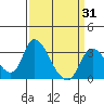 Whiskey Slough tide chart for Monday, March 31, 2025