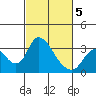 Whiskey Slough tide chart for Wednesday, March 5, 2025