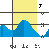 Whiskey Slough tide chart for Friday, March 7, 2025