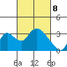 Whiskey Slough tide chart for Saturday, March 8, 2025