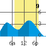 Whiskey Slough tide chart for Sunday, March 9, 2025