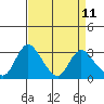 Whiskey Slough tide chart for Friday, April 11, 2025
