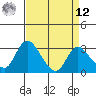 Whiskey Slough tide chart for Saturday, April 12, 2025