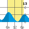 Whiskey Slough tide chart for Sunday, April 13, 2025