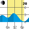 Whiskey Slough tide chart for Sunday, April 20, 2025