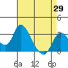 Whiskey Slough tide chart for Tuesday, April 29, 2025