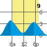 Whiskey Slough tide chart for Wednesday, April 9, 2025