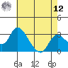 Whiskey Slough tide chart for Monday, May 12, 2025