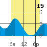 Whiskey Slough tide chart for Thursday, May 15, 2025