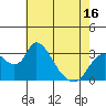 Whiskey Slough tide chart for Friday, May 16, 2025