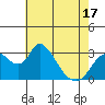 Whiskey Slough tide chart for Saturday, May 17, 2025