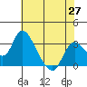 Whiskey Slough tide chart for Tuesday, May 27, 2025