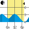 Whiskey Slough tide chart for Sunday, May 4, 2025