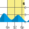 Whiskey Slough tide chart for Tuesday, May 6, 2025