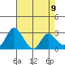 Whiskey Slough tide chart for Friday, May 9, 2025