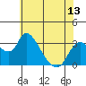 Whiskey Slough tide chart for Friday, June 13, 2025
