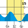 Whiskey Slough tide chart for Sunday, June 15, 2025