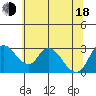 Whiskey Slough tide chart for Wednesday, June 18, 2025