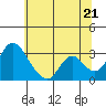Whiskey Slough tide chart for Saturday, June 21, 2025