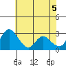 Whiskey Slough tide chart for Thursday, June 5, 2025