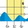 Whiskey Slough tide chart for Friday, June 6, 2025