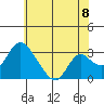Whiskey Slough tide chart for Sunday, June 8, 2025