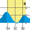 Whiskey Slough tide chart for Monday, June 9, 2025