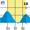 Whiskey Slough tide chart for Thursday, July 10, 2025