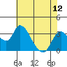 Whiskey Slough tide chart for Saturday, July 12, 2025