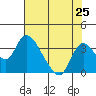 Whiskey Slough tide chart for Friday, July 25, 2025