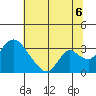 Whiskey Slough tide chart for Sunday, July 6, 2025
