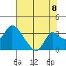 Whiskey Slough tide chart for Tuesday, July 8, 2025