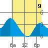 Whiskey Slough tide chart for Wednesday, July 9, 2025