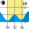 Whiskey Slough tide chart for Friday, August 15, 2025