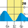 Whiskey Slough tide chart for Wednesday, August 20, 2025