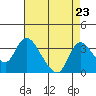 Whiskey Slough tide chart for Saturday, August 23, 2025