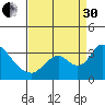 Whiskey Slough tide chart for Saturday, August 30, 2025