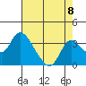 Whiskey Slough tide chart for Friday, August 8, 2025