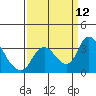 Whiskey Slough tide chart for Friday, September 12, 2025